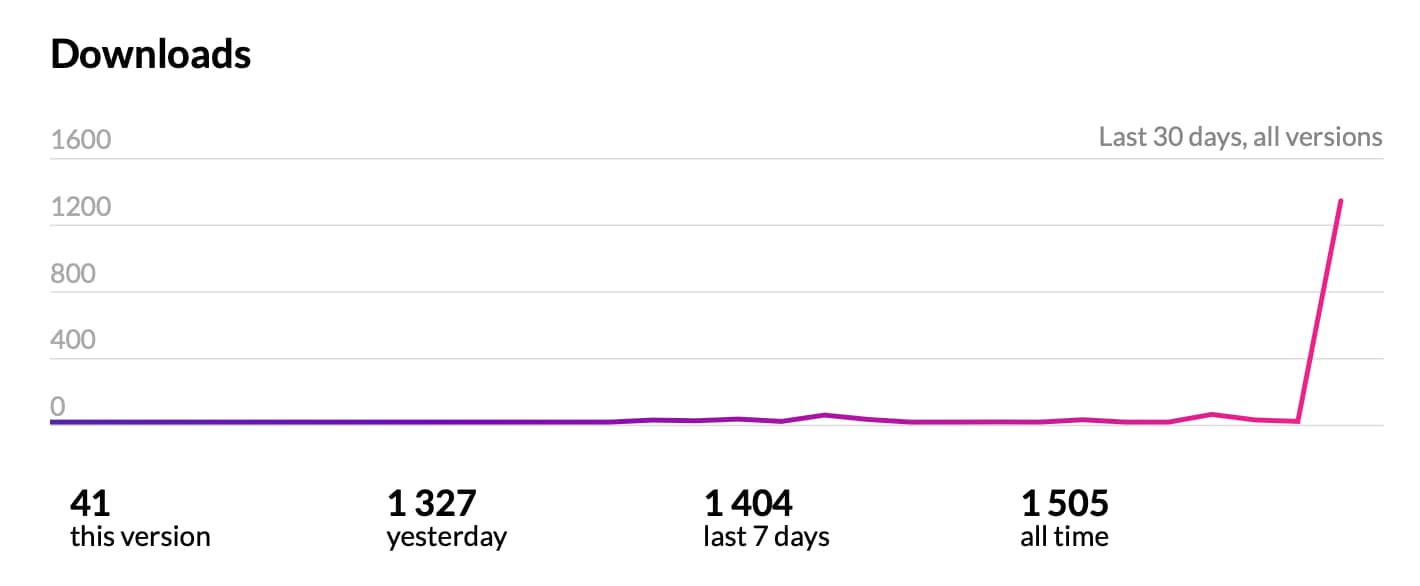 Funx Hex Downloads Graph